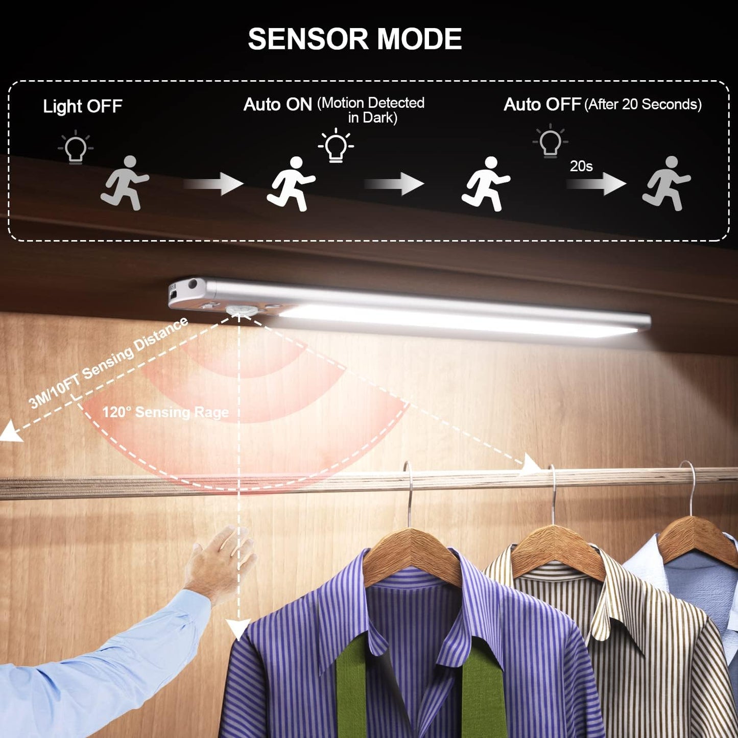 LinAura™ Motion Sensor Lights